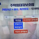 주택임대차보호법 임대인의 저당권효력발생일, 임차인의 우선변제권효력 발생일 이미지