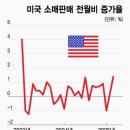 소매 머니투데이