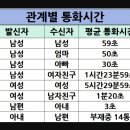 "부재중 14번~~~,,," ^^ 이미지