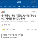 [수정]윤석열 지지율이 조작 40%인 이유 이미지