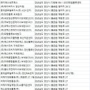 양산물류창고