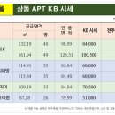 백송공인중개사 사무소 이미지