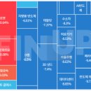 주식회사 에스엠퓨처인터내셔널 | 251014 마감 시황
