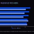 The튼튼약국 | 예민한 피부를 위한 파운데이션 가이드