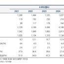 한국렌탈 네이버블로그