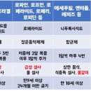 【지사제 止瀉劑(anti-diarrheal drug)】 「설사를 멎게 하거나 증상을 완화시키는 데 사용되는 약물」 이미지