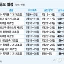 한국바이오젠(주) 이미지