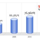 현대해상화재보험 공채정보ㅣ[현대해상화재보험] 2012년 하반기 공개채용 요점정리를 확인하세요!!!! 이미지