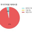 서진상회 이미지