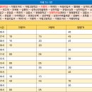 하천리마을회관 이미지