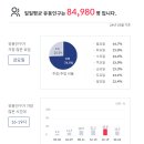 공단사거리 이미지
