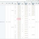 도청신도시 안동시 실거래 물량과 실거래가 추세입니다 "국토교통부 실거래가 공개시스템" 최신자료 이미지