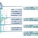 JCS(Jack Climbing System) 이미지