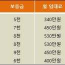 일경빌딩 - 19167 | 일경빌딩
