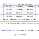 2023년 9월 입소비용 변경 안내 이미지