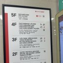 베트남 다낭 롯데마트 후기 내돈내산 베트남 선물템 4가지