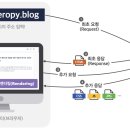 퀘테이션