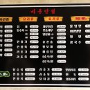 동해역길 티스토리