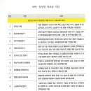 잡테크 네이버블로그