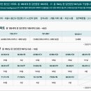 용산래미안(레미안) 주상복합아파트 몇평이 남아있나요? 이미지