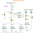 수배전설비 단선 계통도 이미지