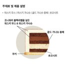 조니케이크