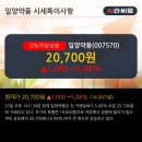일양상회