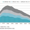 일할 사람 1000만명 소멸…아이 없고 늙어가는 대한민국 이미지