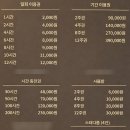 정문 앞 | 공릉 과기대 정문앞 플랜A 스터디 카페 후기