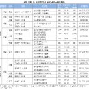 체신개발공사
