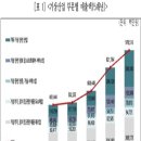 서화01 | [E2] 도덕윤리 1정 연수 2일차 후기🍊