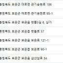 송진우동물병원 이미지