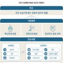 4차산업혁명 이미지