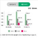 에버그린태양광발전소 이미지