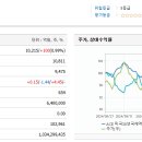 ACE 미국30년국채액티브 ETF 분석 추천 비교 후기 배당 수익🏦