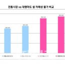 최고로마트 이미지