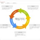 (주)인지에이원 네이버블로그