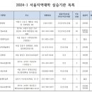 2024년 서울지역 평생교육사 실습기관 목록 이미지