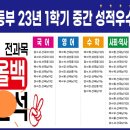 푸르넷리더스학원