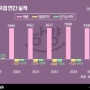 이마트24 강화양도 이미지