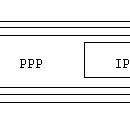 인터넷에서 VPN 제공 기술 이미지