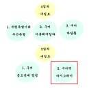 마시그래이 김천신음점 | 마시그래이 구미역 겨울내일로 5일차 솔직후기