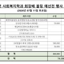 2026년 제1회 회장배 볼링대회 예선전 수입. 지출 내역 이미지