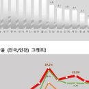(유)플러스환경 네이버블로그