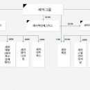 (주)엠앤에스그룹 이미지