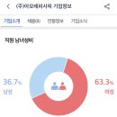 아모레퍼시픽 본사 초청 행사 참석 &amp; A-ditor(에디터) 수료증 발급 후기