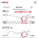 더 스테이 짐(The Stay Gym) 이미지