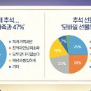 코로나19로 달라진 추석 풍속도‘추석 선물’ 비대면, 실용성 그리고 건강 챙긴다 이미지