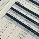 율하헬스장 추천 코이짐 율하점