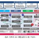 시스템통합기술연구원